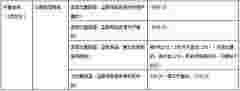 淘宝各项违规扣分汇总