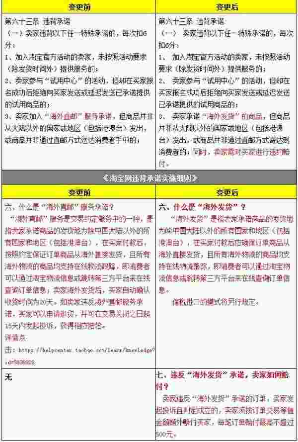 淘宝新规：海外直邮变海外发货 国内发出将面临赔偿