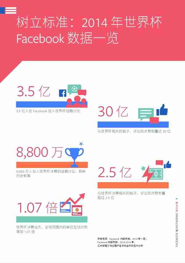 Facebook，2018世界杯营销战指导手册
