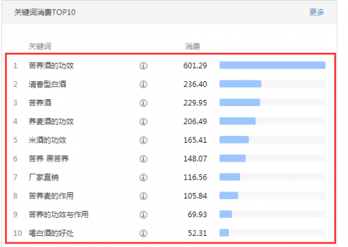 百度关键词 百度推广 网站SEO SEO优化