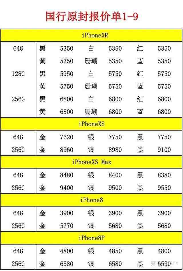 降价是止痛药，但不是抑制iPhone下滑的解药        