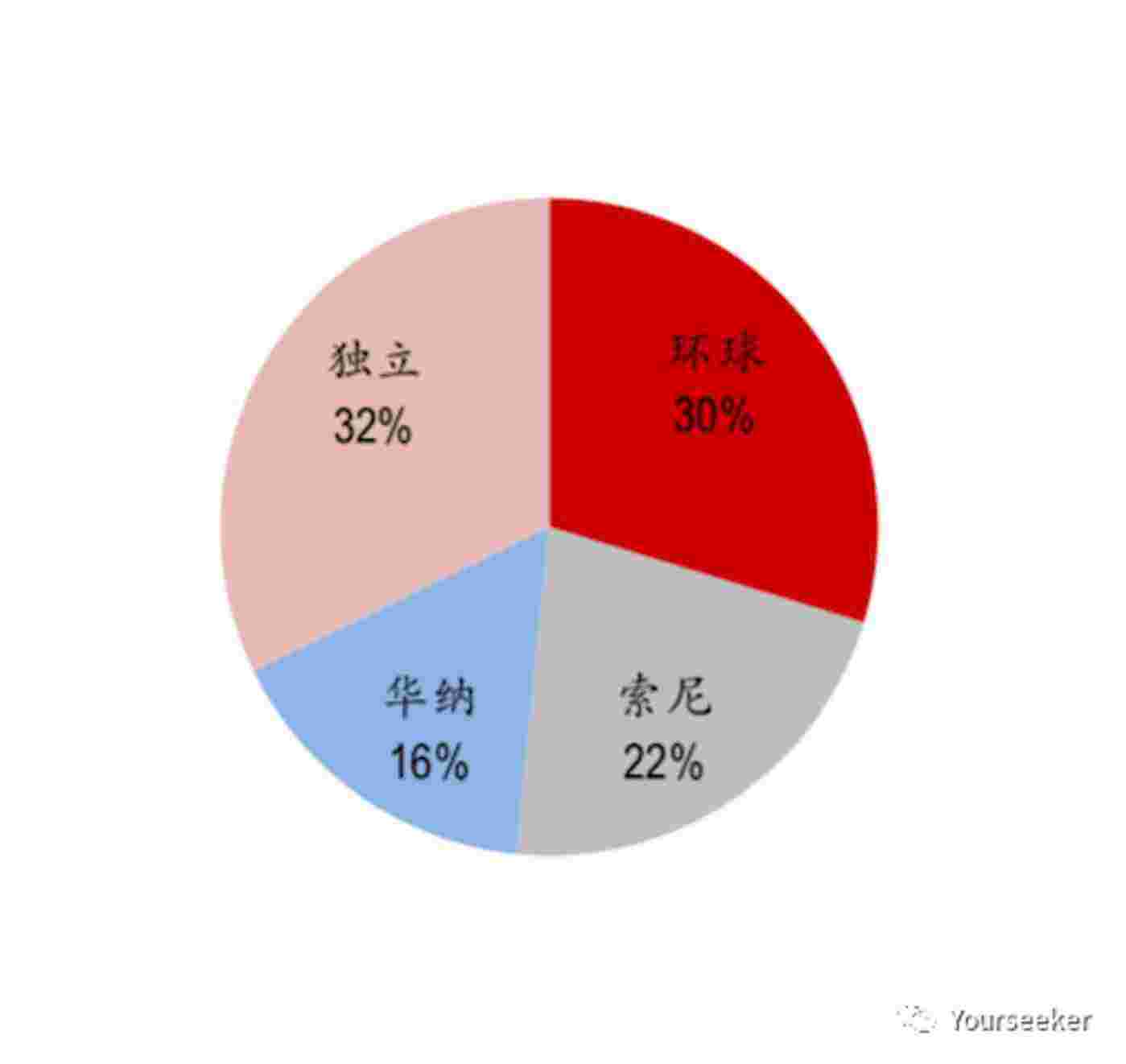 音乐平台们正在谋划一场内容的供给侧变革        