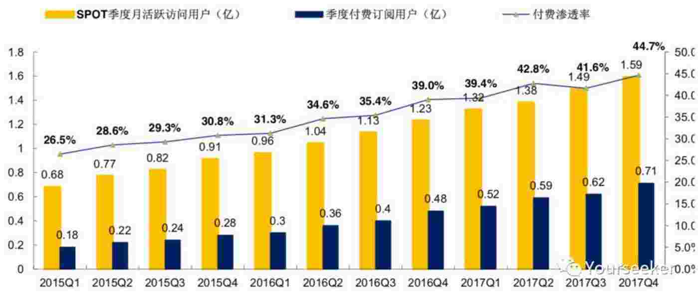 音乐平台们正在谋划一场内容的供给侧变革        