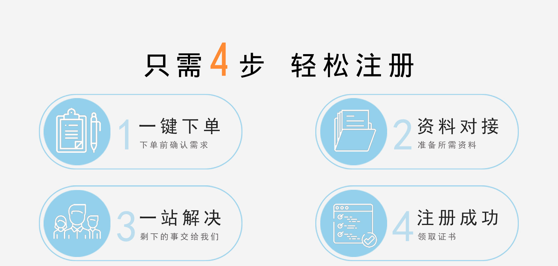 国际商标注册