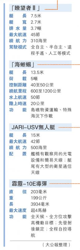 中国﻿首艘导弹无人艇防空反潜显神威 可精准猎杀大目标(图2)