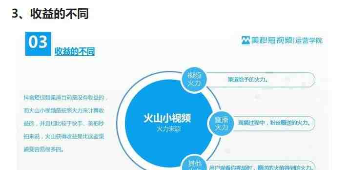 黑马唐抖音培训：火山和抖音有什么不同？-第3张图片-小七抖音培训