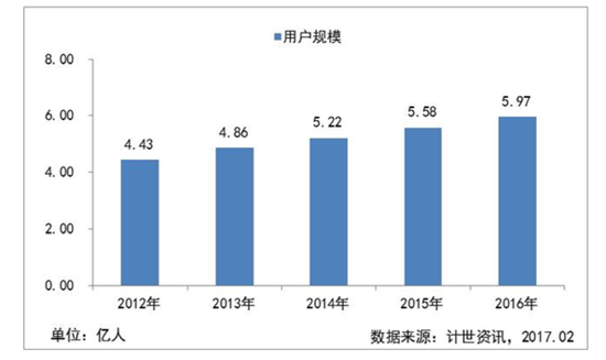 激荡30年 办公软件行业再迎变革