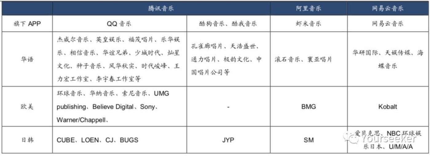 音乐平台们正在谋划一场内容的供给侧变革        