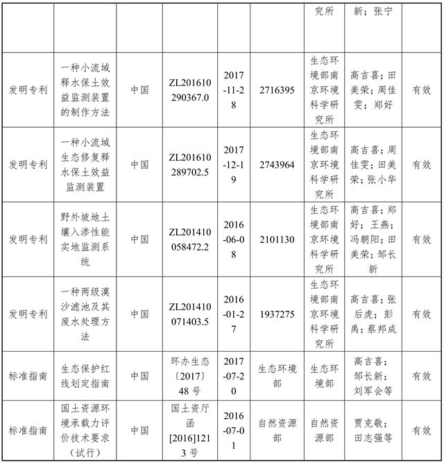 关于拟提名2020年度国家科学技术奖的公示(图2)