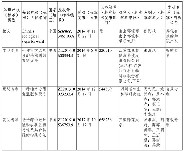 关于拟提名2020年度国家科学技术奖的公示(图3)