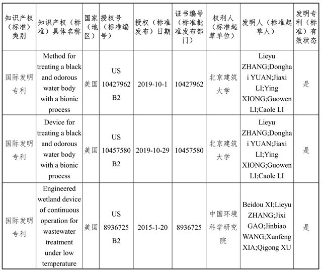 关于拟提名2020年度国家科学技术奖的公示(图5)