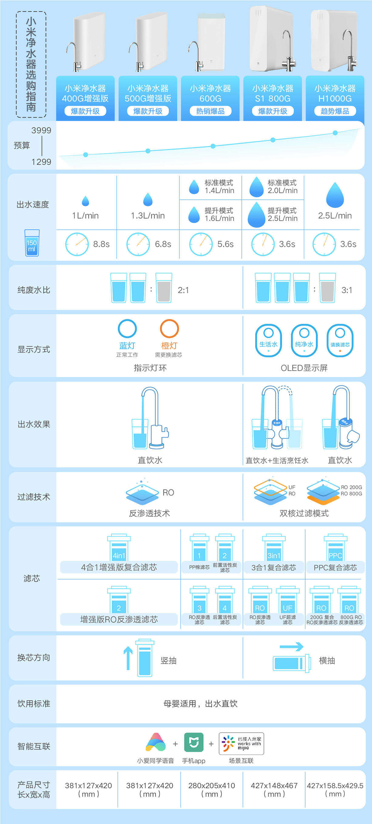 电动牙刷(图1)