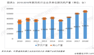 2019年中国鼓风机行业市场现状及发展前景分析