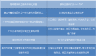 频频中标的侨银环保成功过会 入驻A股倒计时