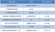 不是今年就是明年 家乡又要添多少固废处置设施