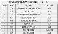 27家工业园区入围 环境污染第三方治理园区名单